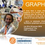 International Milestones Facilitation Graphique Innolligence